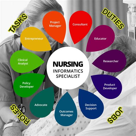 what is nursing informatics nursing informatics advancing Epub
