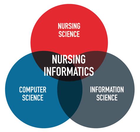 what is nursing informatics nursing informatics advancing Epub