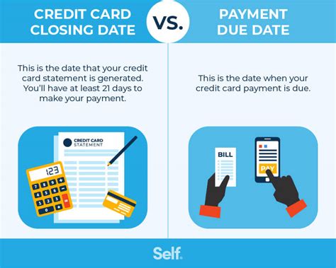 what is payment due date credit card PDF