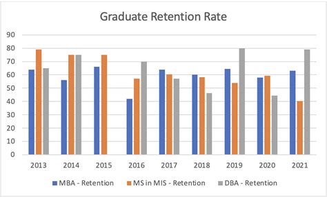 what is retention rate in college