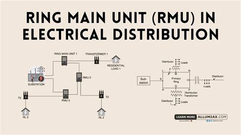 what is ring main unit rmu diagram pdf Doc