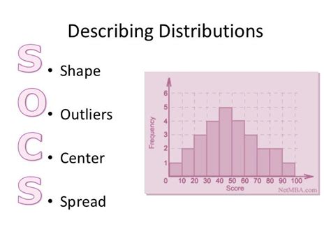 what is socs in stats