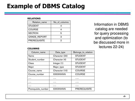 What Is System Catalog In Dbms