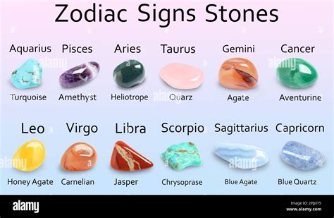 what is the aries birthstone