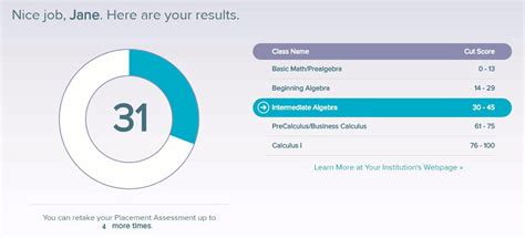 what is the average aleks math score