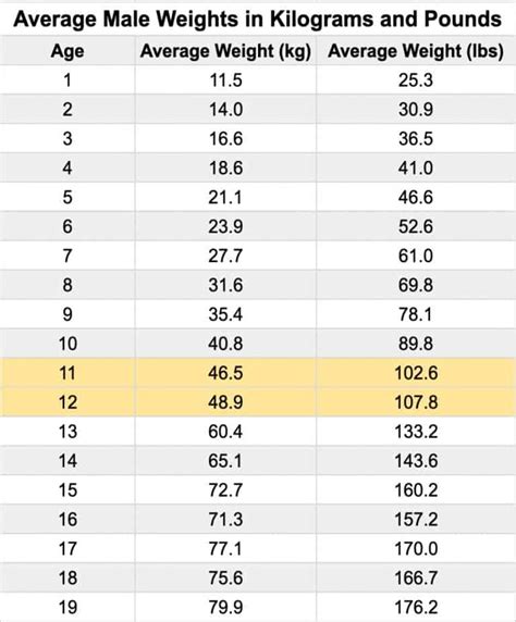 what is the average height for a 6th grade boy