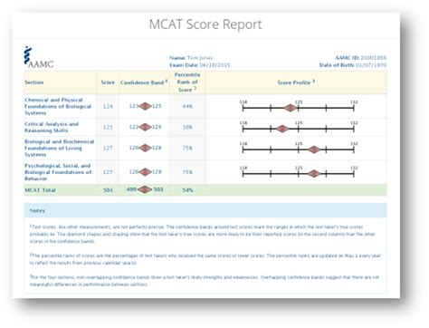 what is the average preview score