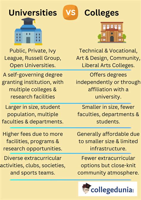 what is the difference between a university and a college