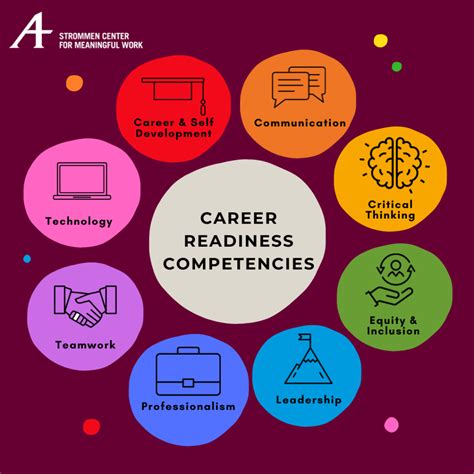 what is the first step in developing career readiness