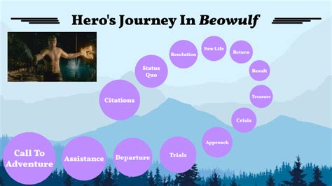 what is the hero journey in beowulf Doc