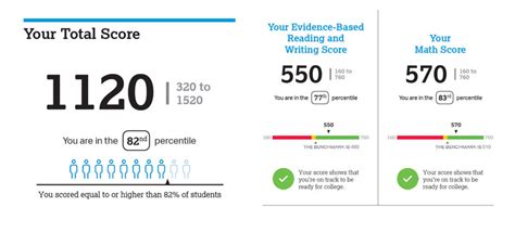 what is the highest psat score you can get