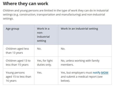 what is the legal age to work in singapore