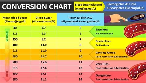 what is the normal hba1c level