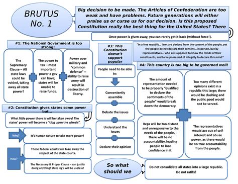 what is the purpose of brutus 1 in simple terms