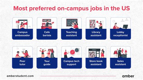 what is the reward for working a job in campus