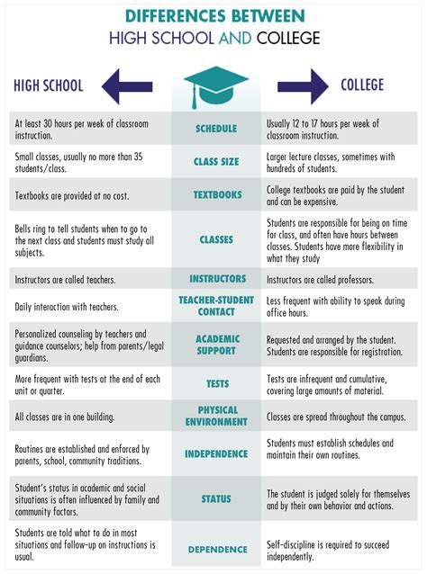 what is the time between classes called in high school
