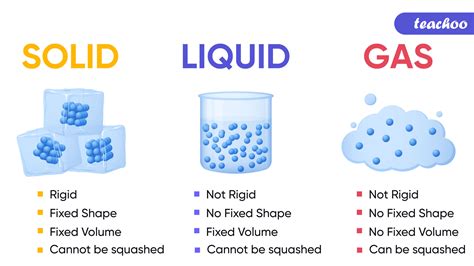 what is the world made of all about solids liquids and gases Doc