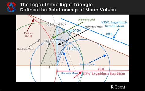 what is triangle v mean