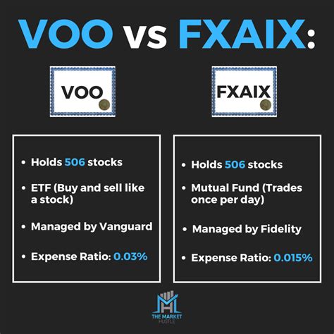 what is voo stock