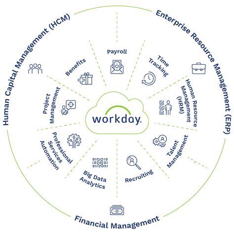 what is workday software