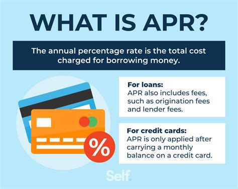 what is your credit card apr Reader