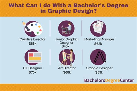 what jobs can i get with a graphic design degree