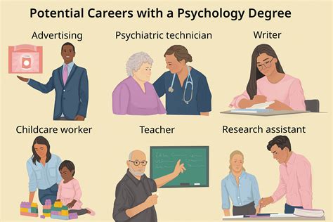 what jobs can you get with a bs in psychology