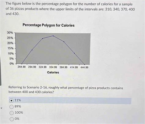 what percentage is 400 of 430