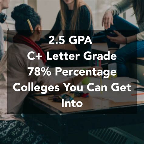 what percentage is a 2.5 gpa