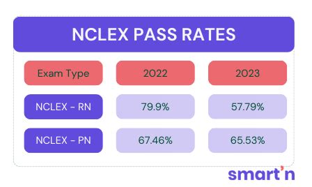what percentage is passing
