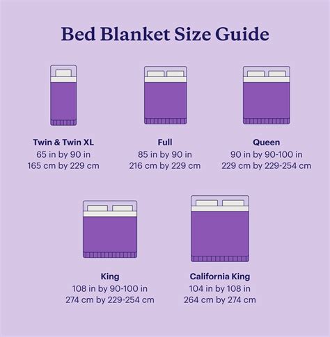 what size blanket to put on full bed