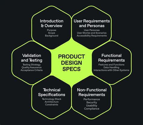 what specification mean in digital media