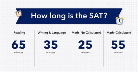 what time does sat test start