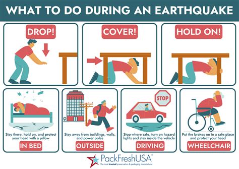 what to do in an earthquake