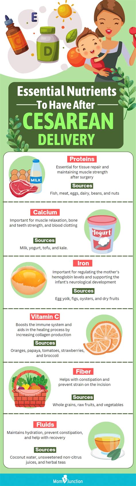 what to eat after c section