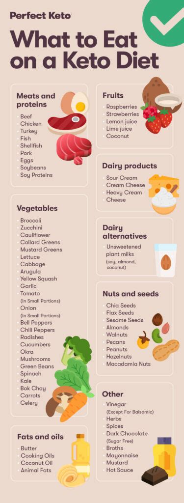 what to eat on keto diet