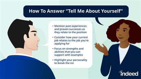 what to say about yourself in an interview