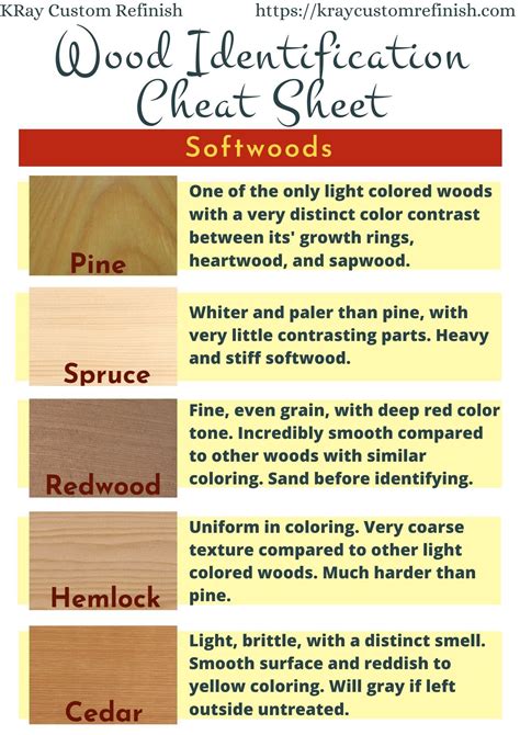 what wood is that? a manual of wood identification PDF
