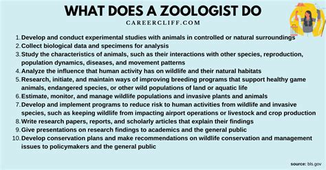 what would you find most challenging about zoologist job