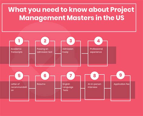 what you need to know about project management Doc