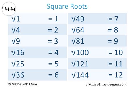 whats -12 square rooted