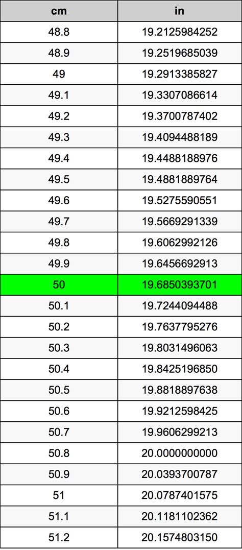 whats 50 cm in inches