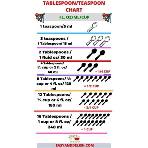 whats 5ml in tsp