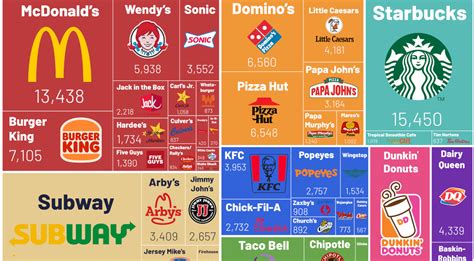 whats the most affordable fast food 2024