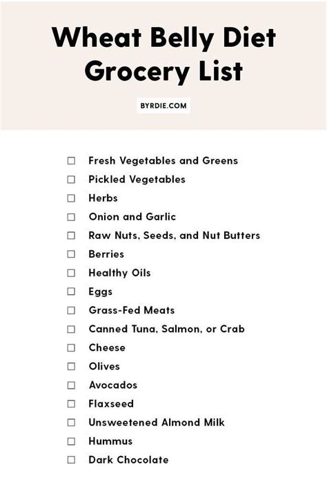 wheat belly diet shopping list Epub