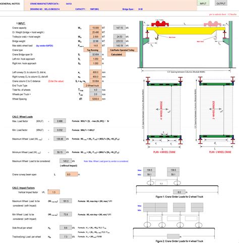 wheel load calculation for double girder crane Reader
