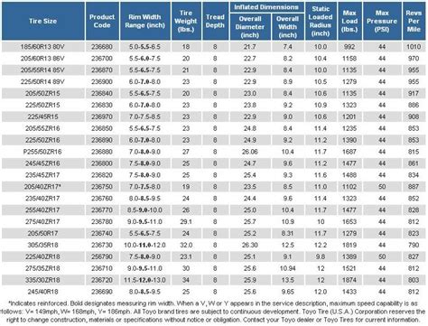 Wheel Rim Size Chart