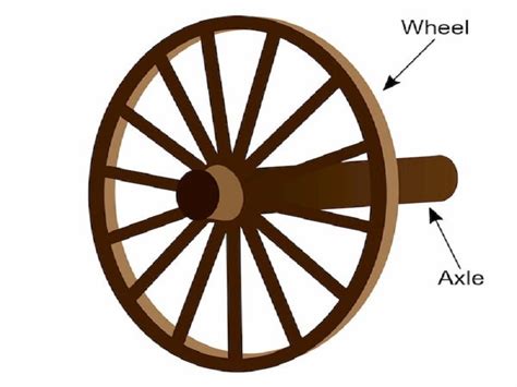wheels and axles understanding simple machines Reader