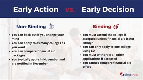 when does tennessee release early action decisions