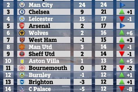 when does the premier league start